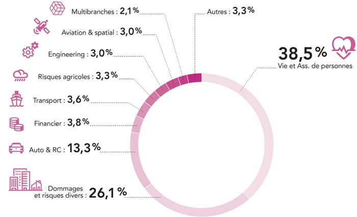 Graph CCR Re CP LD