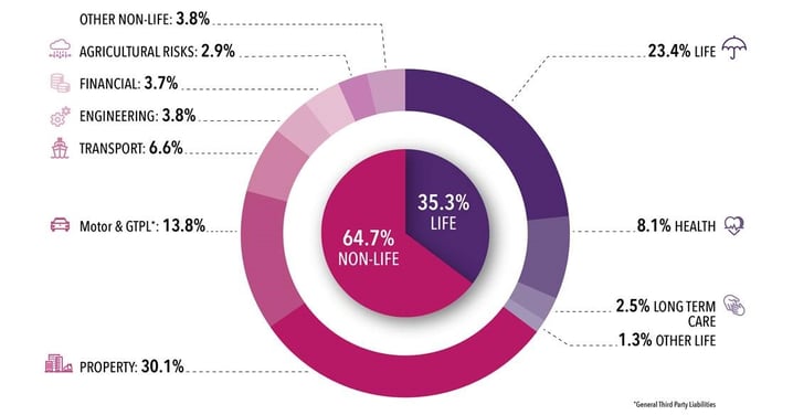 graph EN